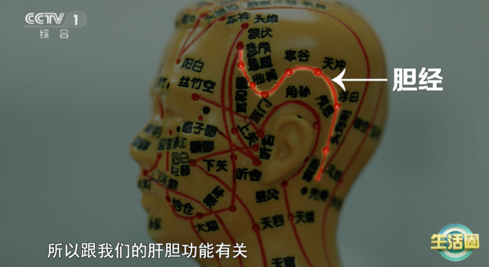 不同健康问题 护发与健康小贴士快收藏AG真人百家家乐平台不同位置白发反映(图3)